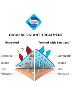 Pantalon Bauer Core Compression Junior 5 Pantalon Bauer Core Compression Junior -pro patinage soldes pdtimg 4268141b