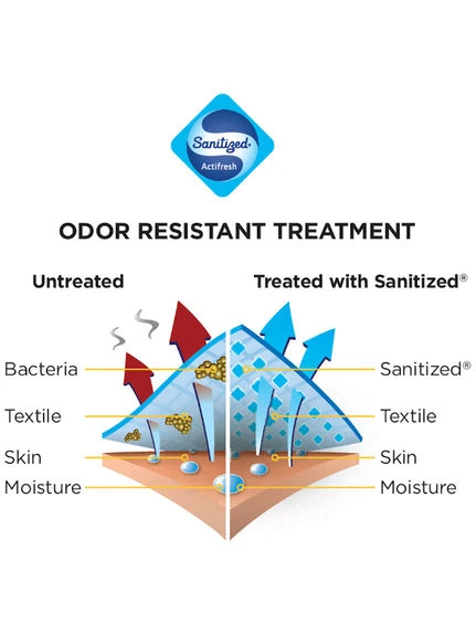 Pantalon Bauer Core Compression junior Pantalon Bauer Core Compression Junior -pro patinage soldes pdtimg 4268141b